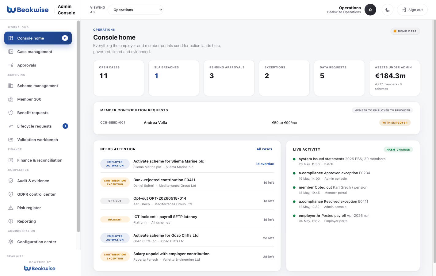 Administrator console for group benefits operations: scheme oversight, KPI tiles and a queue of items needing attention, with an employer product catalogue inset.
