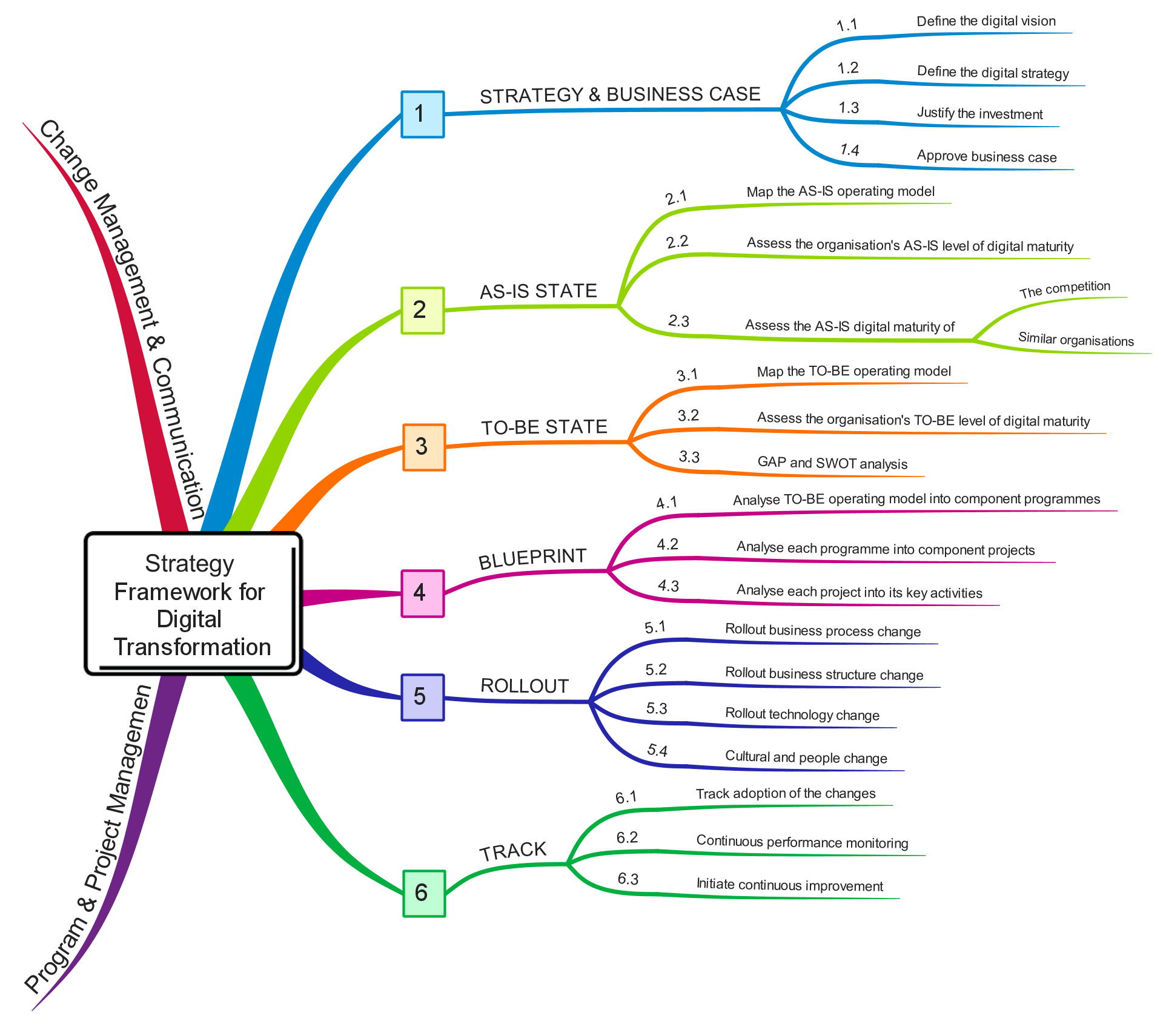 Digital Transformation Side Image