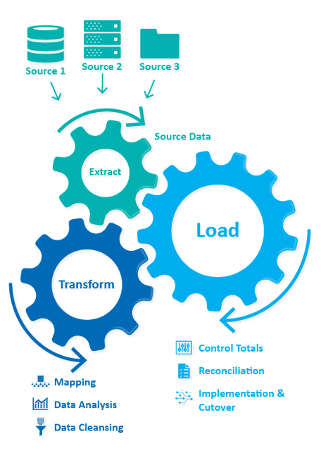 Data Migration Side Image