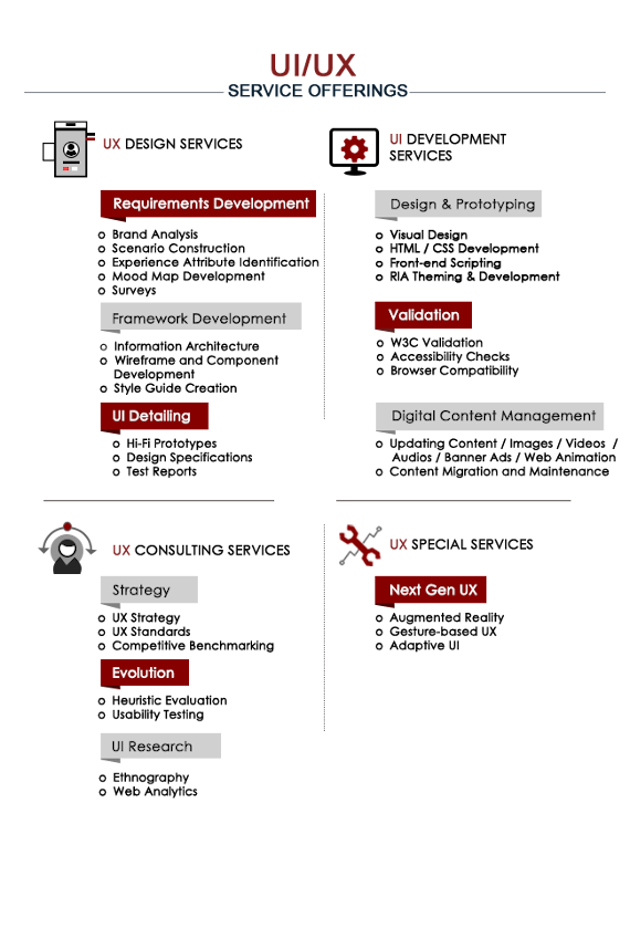 UX UI Design Side Image